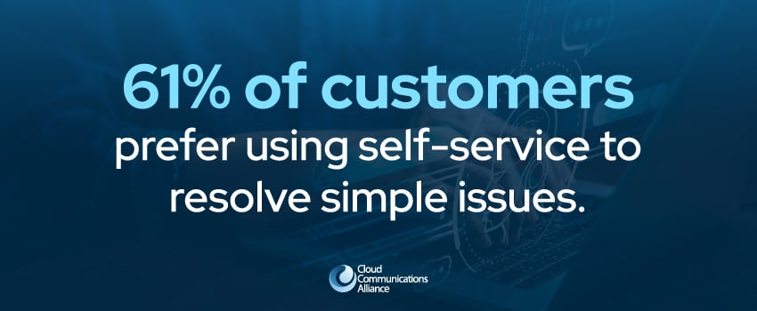 61% of customers prefer using self-service to resolve simple issues.