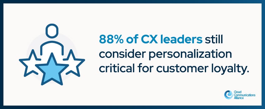 88% of CX leaders still consider personalization critical for customer loyalty.