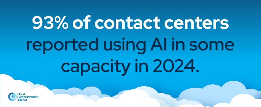 93% of contact centers reported using AI in some capacity in 2024.